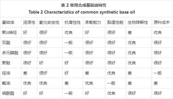 走进信友 I 技术人员是如何研发一款轴承润滑脂