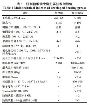 走进信友 I 技术人员是如何研发一款轴承润滑脂