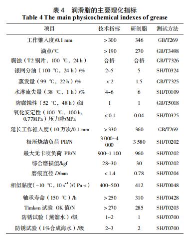 走进信友 I 技术人员是如何研发一款轴承润滑脂