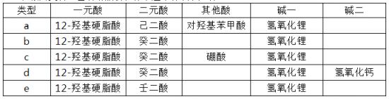 复合锂基润滑脂在汽车轮毂的应用分析