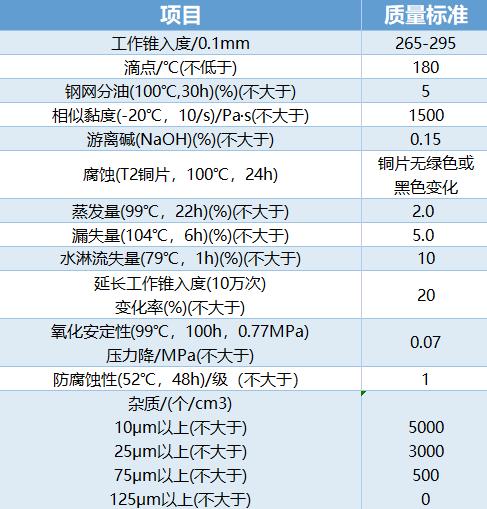 汽车用润滑脂之轮毂轴承润滑脂