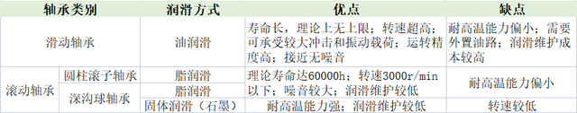 电动机轴承两种换脂方式