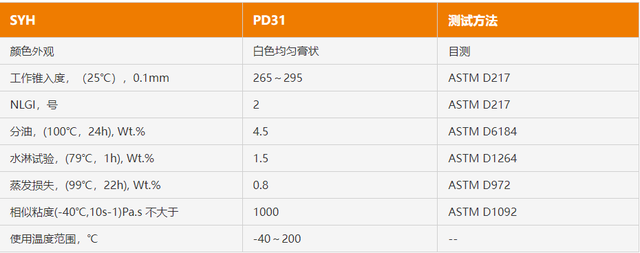 什么是硅胶润滑脂