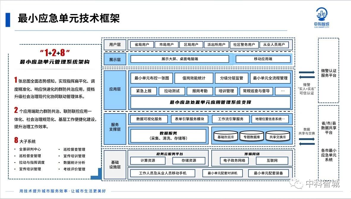 中科智城携最小应急单元与鸿物智慧灯杆云亮相香港“维园庆回归”活动