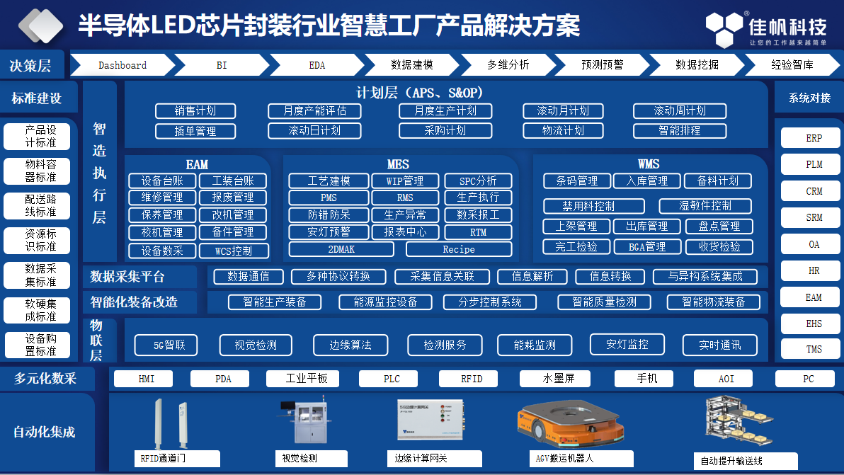 永林电子启动数字化工厂项目