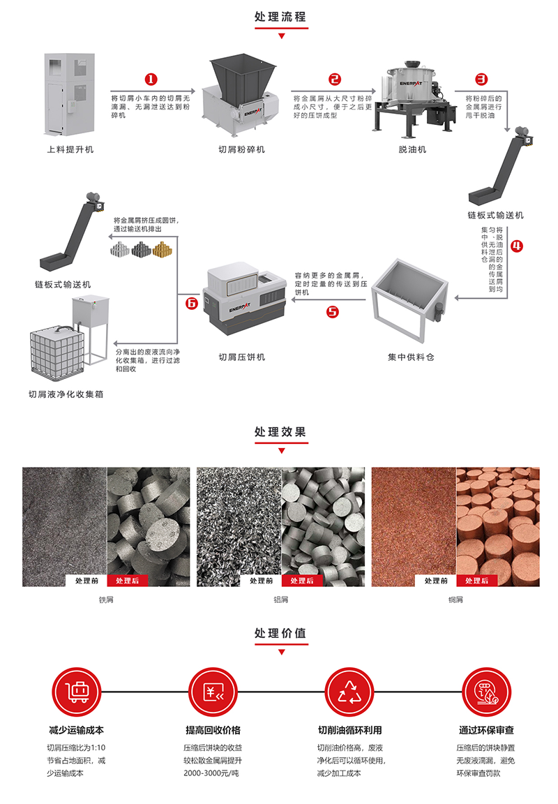 铝屑压饼机工作原理是什么，怎么进行回收再利用？