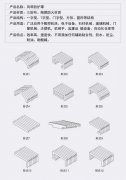 等离子激光切割机防护罩 导轨防护罩 滑道风琴保护罩