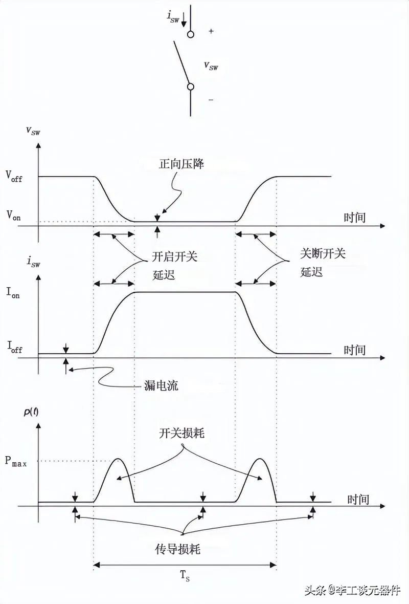 MOS管开关电路的工作原理和功耗计算