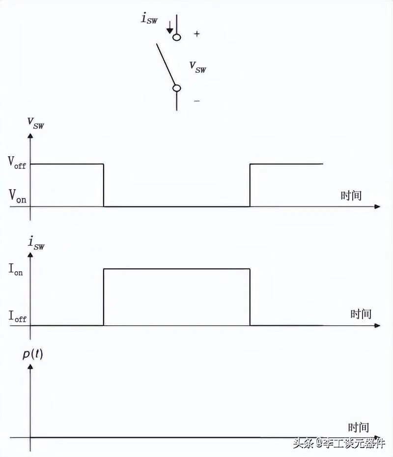 MOS管开关电路的工作原理和功耗计算