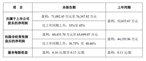 兆驰股份通过国家级智能制造能力成熟度四级认证