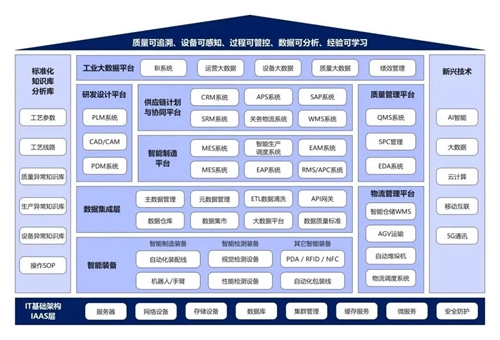 兆驰股份通过国家级智能制造能力成熟度四级认证