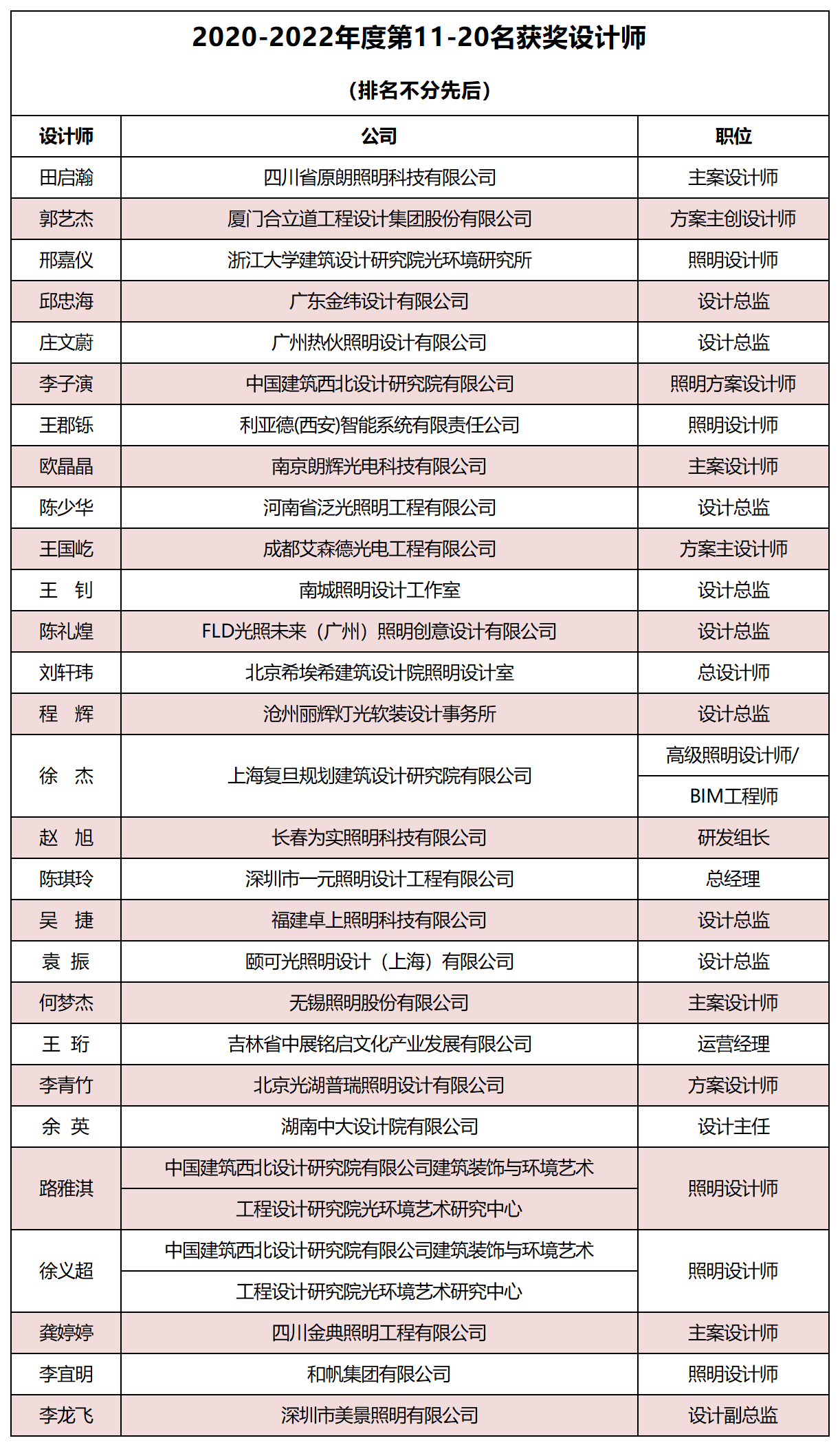 报名邀请 |“金手指奖”2020-2022获奖设计师欧洲游学启动！