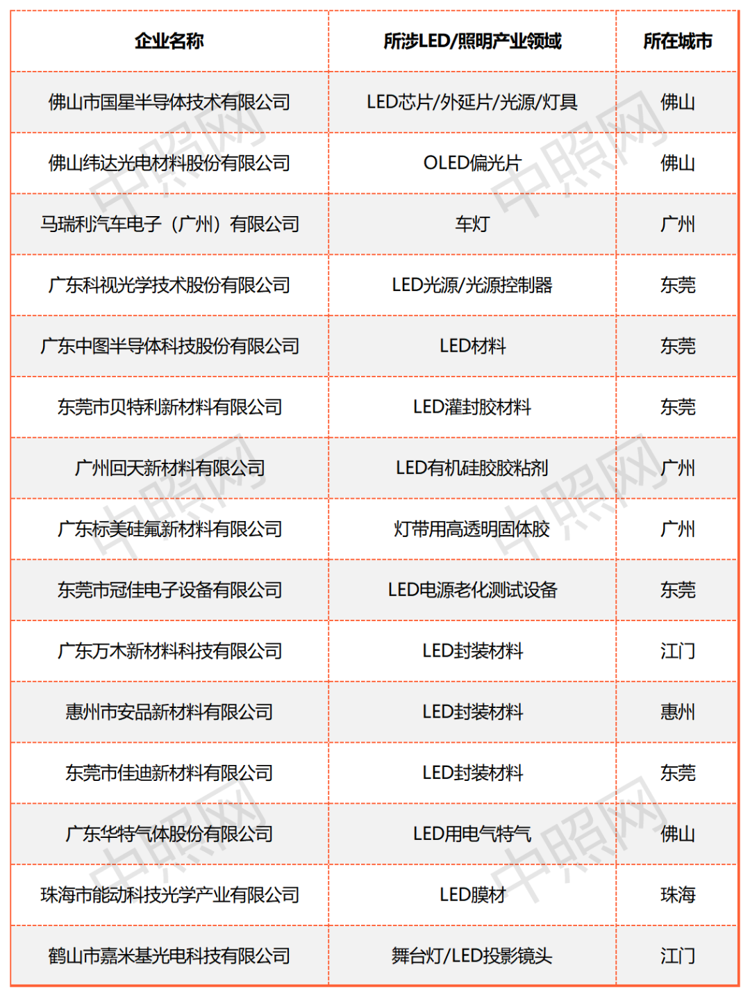 广东新一批专精特新“小巨人”企业名单公布：21家照企登榜