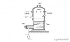 流化床焚烧炉简介