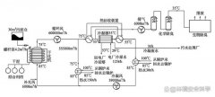 深圳南山电厂低温带式干化工艺