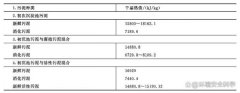 污泥焚烧的影响因素