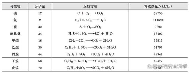 污泥焚烧的基本原理