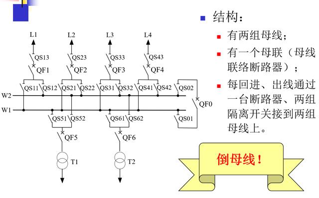 电气主接线识图——双母线接线有哪几种？各有什么优缺点？