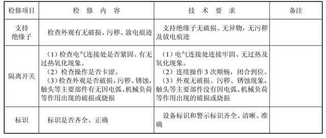 配电网（负荷开关、隔离开关、熔断器）检修，看这一篇就够了