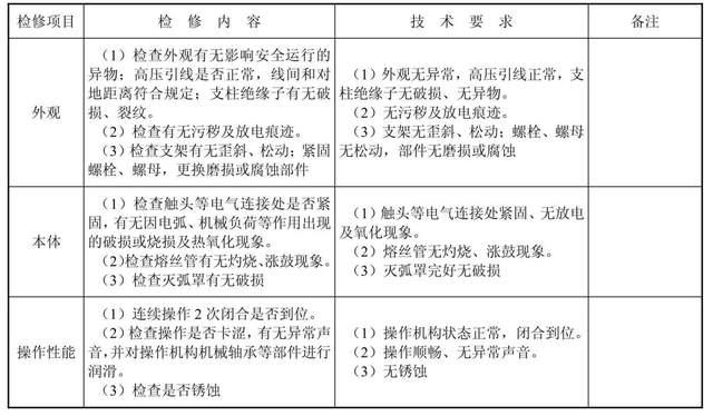 配电网（负荷开关、隔离开关、熔断器）检修，看这一篇就够了