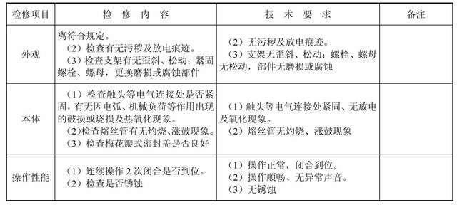 配电网（负荷开关、隔离开关、熔断器）检修，看这一篇就够了