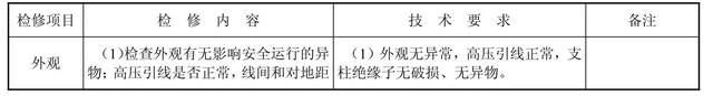 配电网（负荷开关、隔离开关、熔断器）检修，看这一篇就够了