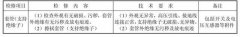 配电网（负荷开关、隔离开关、熔断器）检修，看这一篇就够了