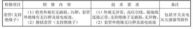 配电网（负荷开关、隔离开关、熔断器）检修，看这一篇就够了