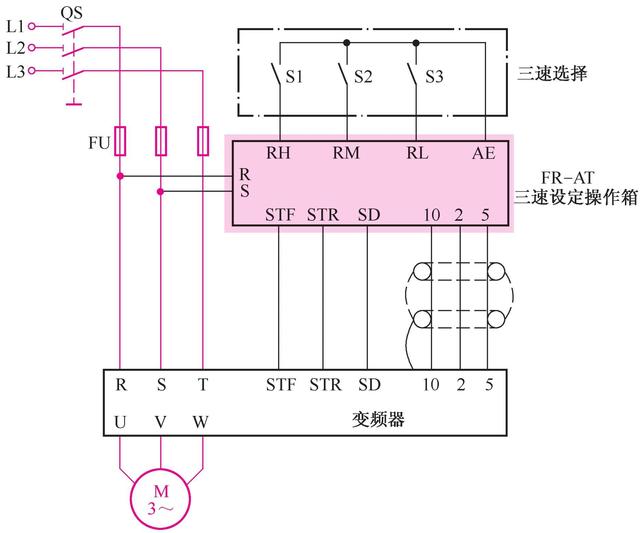 变频调速与电动机软启动线路详细介绍，建议收藏