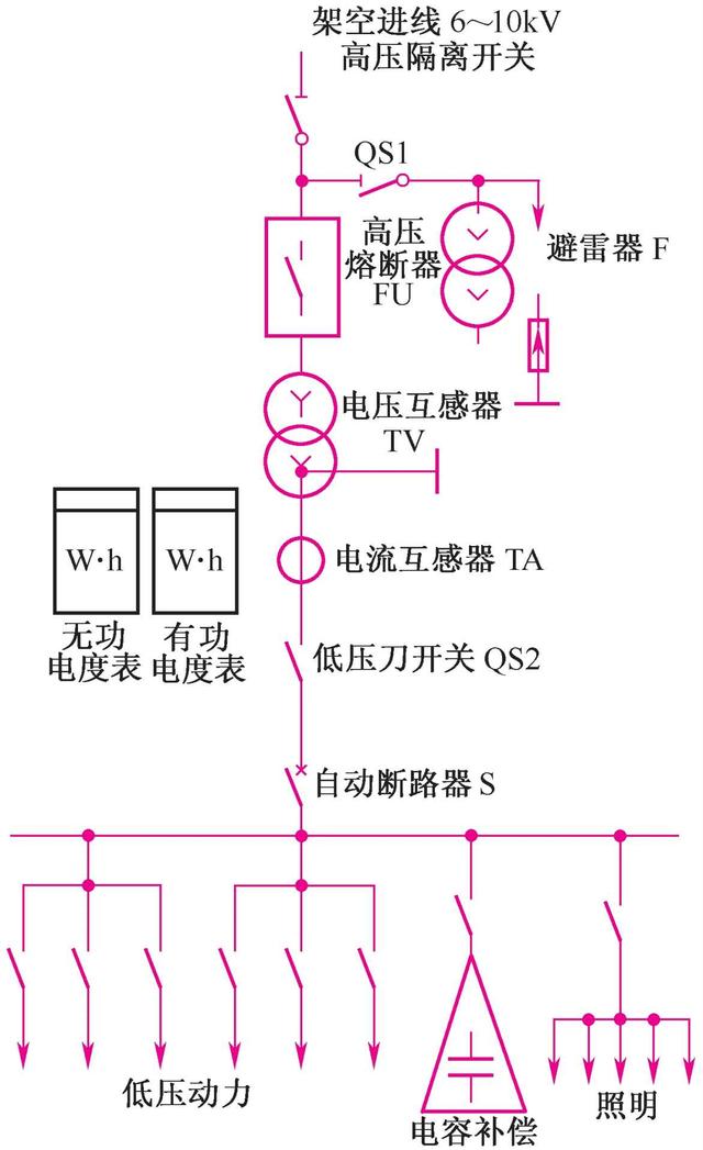 高压电动机保护与高压电气二次回路线路，看完别告诉我你还没掌握