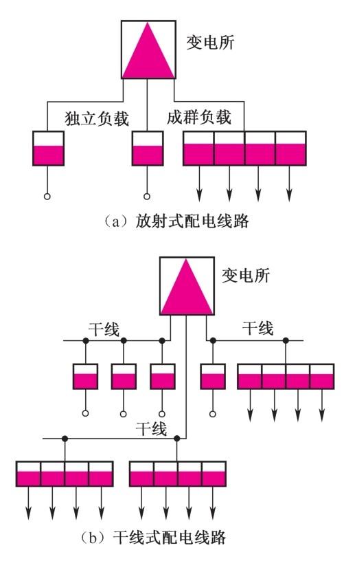 高压电动机保护与高压电气二次回路线路，看完别告诉我你还没掌握