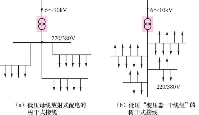 常用的几种高、低压配电线路，你知道哪几种？