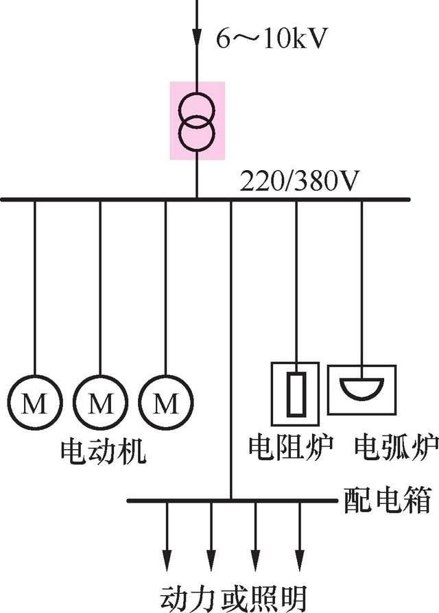 常用的几种高、低压配电线路，你知道哪几种？