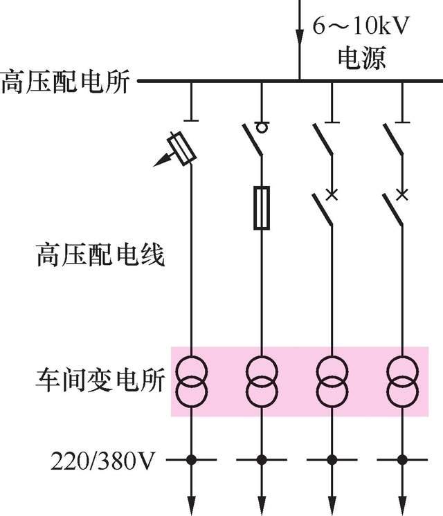 常用的几种高、低压配电线路，你知道哪几种？