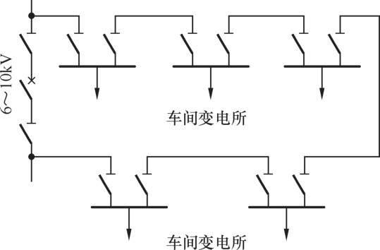 常用的几种高、低压配电线路，你知道哪几种？