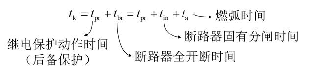 电力系统中电气设备该怎么选择？这一篇讲清楚！