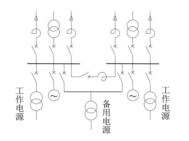 六个内容帮你掌握：厂用电接线的那些事儿