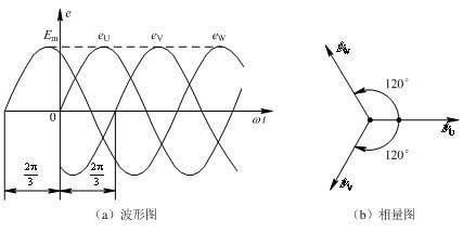 关于三相交流电路的一切，你想知道的这里都有