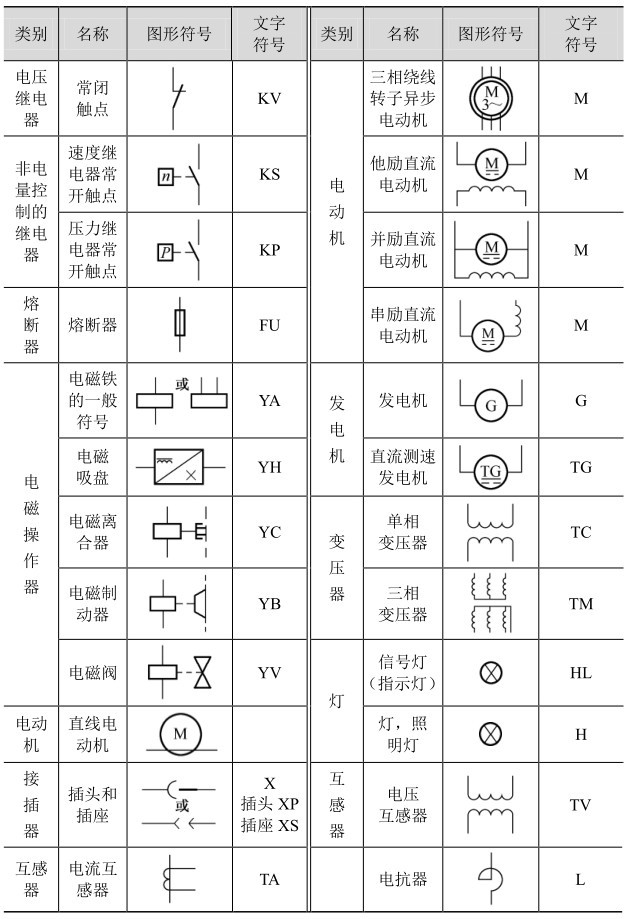 常用电气图图形符号，学电工的都收藏了