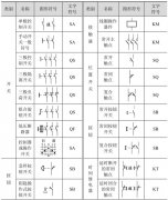 常用电气图图形符号，学电工的都收藏了