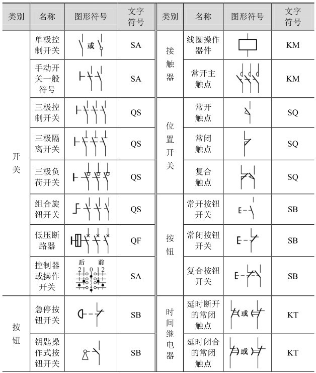 常用电气图图形符号，学电工的都收藏了