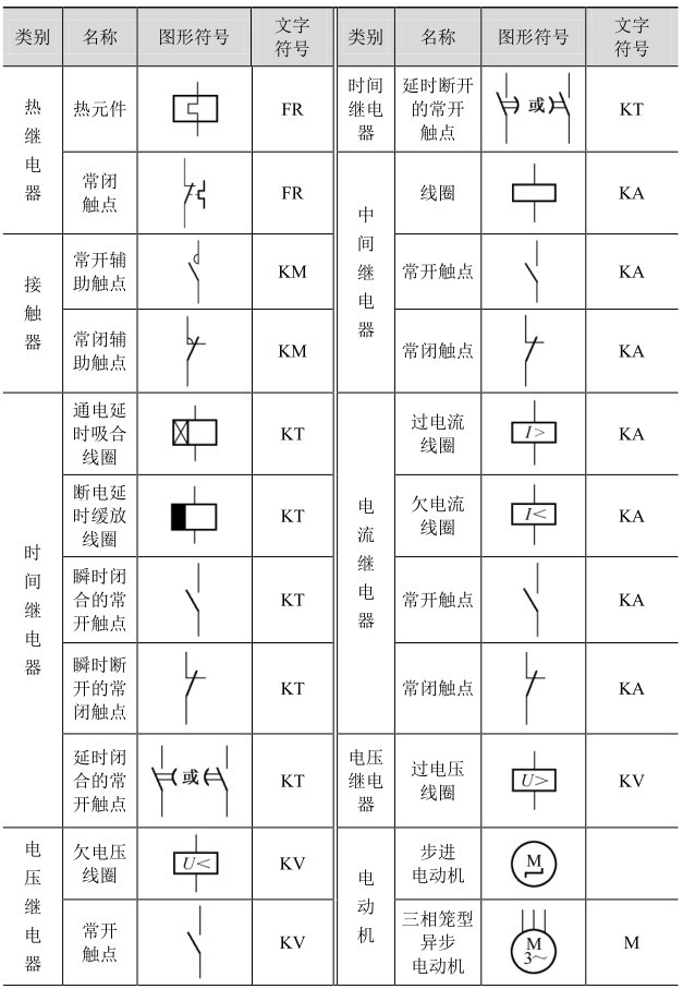 常用电气图图形符号，学电工的都收藏了