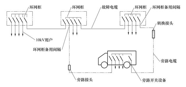 配电网关键技术及应用——不停电作业技术