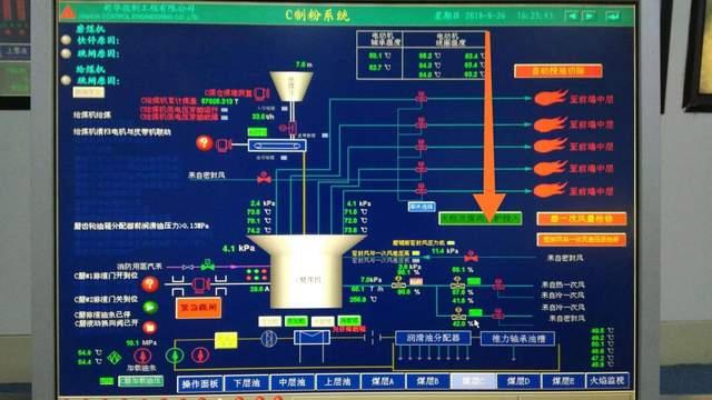 火电厂超临界机组协调控制方式，科普涨知识
