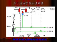 火电厂超临界机组协调控制方式，科普涨知识