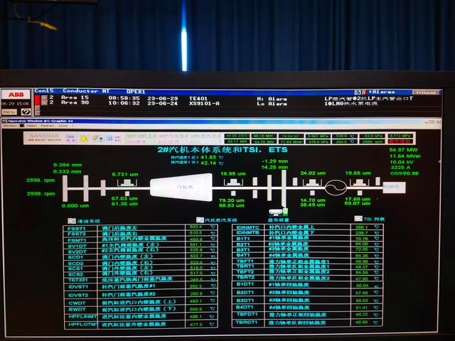 火电厂分散控制系统DCS监视画面，一起来欣赏