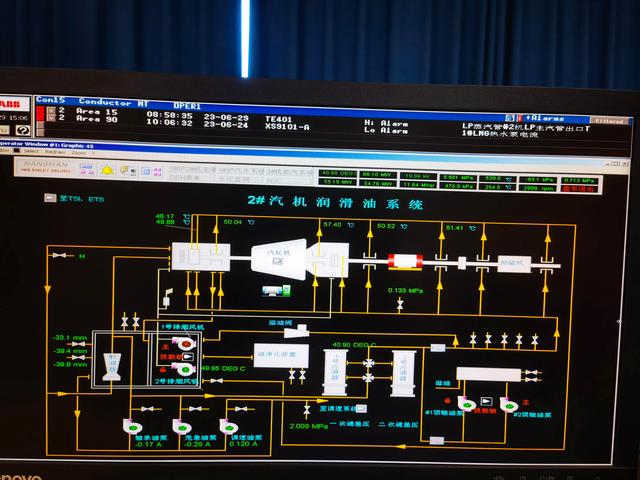 火电厂分散控制系统DCS监视画面，一起来欣赏