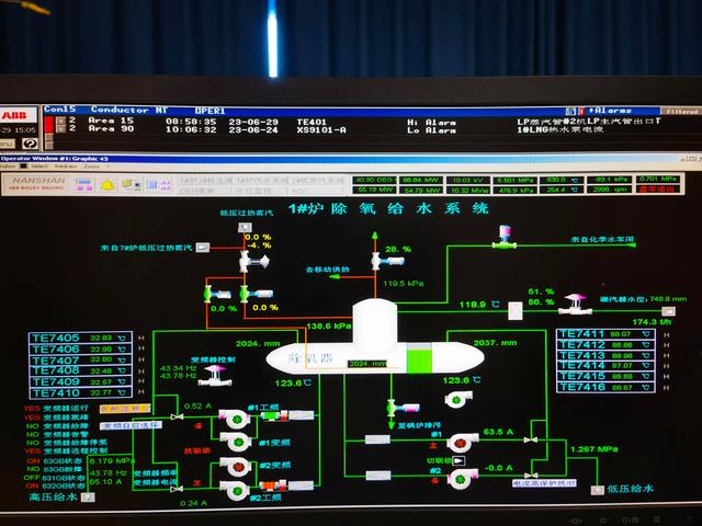 火电厂分散控制系统DCS监视画面，一起来欣赏