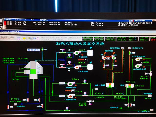 火电厂分散控制系统DCS监视画面，一起来欣赏