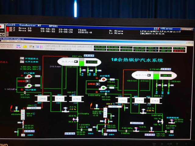火电厂分散控制系统DCS监视画面，一起来欣赏